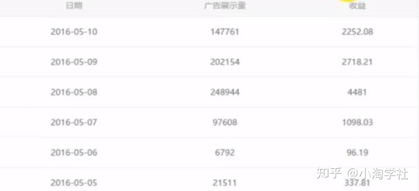 油管搬运赚美金项目分析| 鹿鸣网创