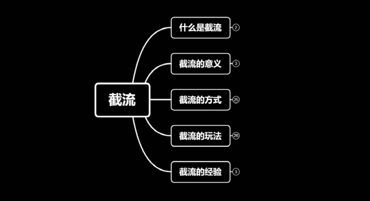 蚊子团队实战引流：长期有效的截流技术＋百度被动引流系统2.0| 鹿鸣网创
