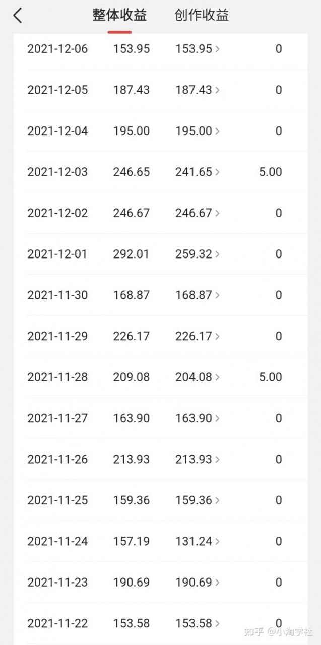 中视频伙伴计划怎么加入,能具体说说中视频伙伴计划吗?| 鹿鸣网创