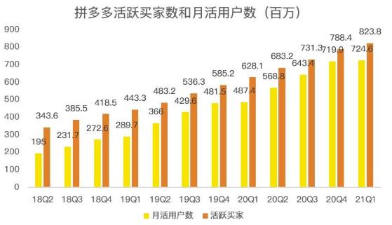 蓝海项目拼多多视频带货课,2022年入百万新风口【视频教程+软件】| 鹿鸣网创