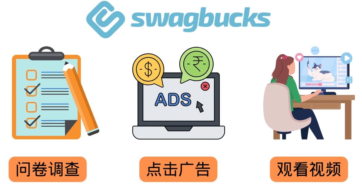 填问卷，看视频，玩游戏，月赚100美元的在线赚钱网站，FreeCash赚钱技巧| 鹿鸣网创