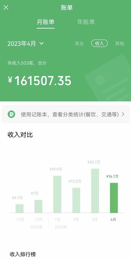 我靠割韭菜,赚了一百万【揭秘】| 鹿鸣网创