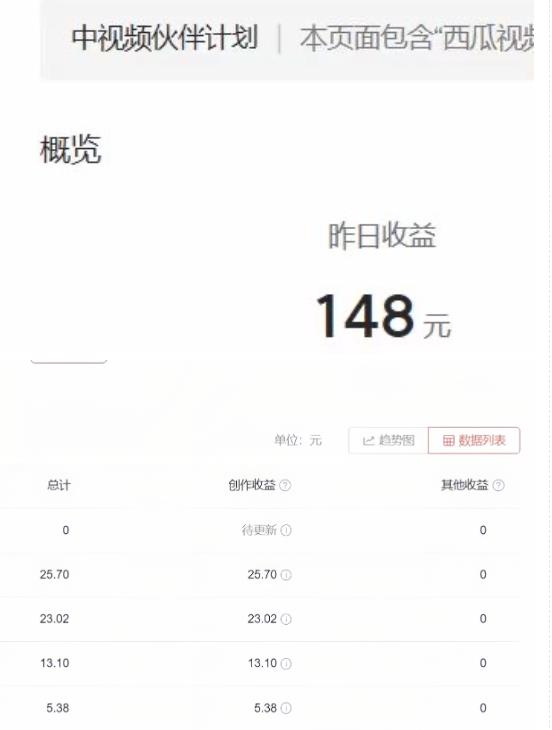 2023年独家抖音中视频搬运计划,每天30分钟至1小时搬运即可,小白轻松日入300+| 鹿鸣网创