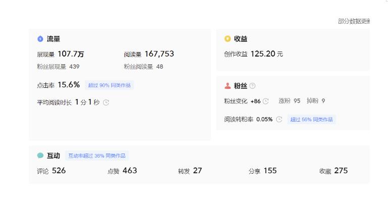 分享微头条AI写作小副业项目,用指令写出10W+爆款微头条,一条龙傻瓜式玩法分享给你| 鹿鸣网创