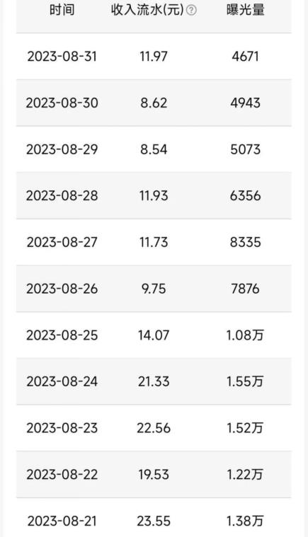 QQ小世界撸金，无脑搬运，日入500+，教程+软件【揭秘】| 鹿鸣网创