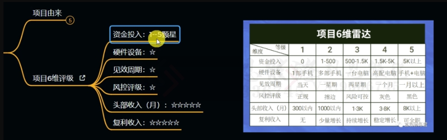十万个富翁修炼宝典之11.兼职派单评论区引流,2块钱一个创业粉| 鹿鸣网创