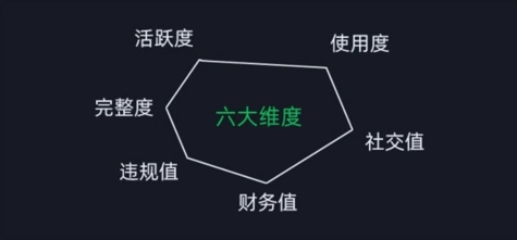 微信安全运营实操攻略，新版升级，更加有效| 鹿鸣网创