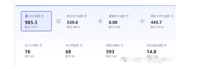 最新小红书虚拟电商项目,不刷单,不推广,单店一天三四百| 鹿鸣网创