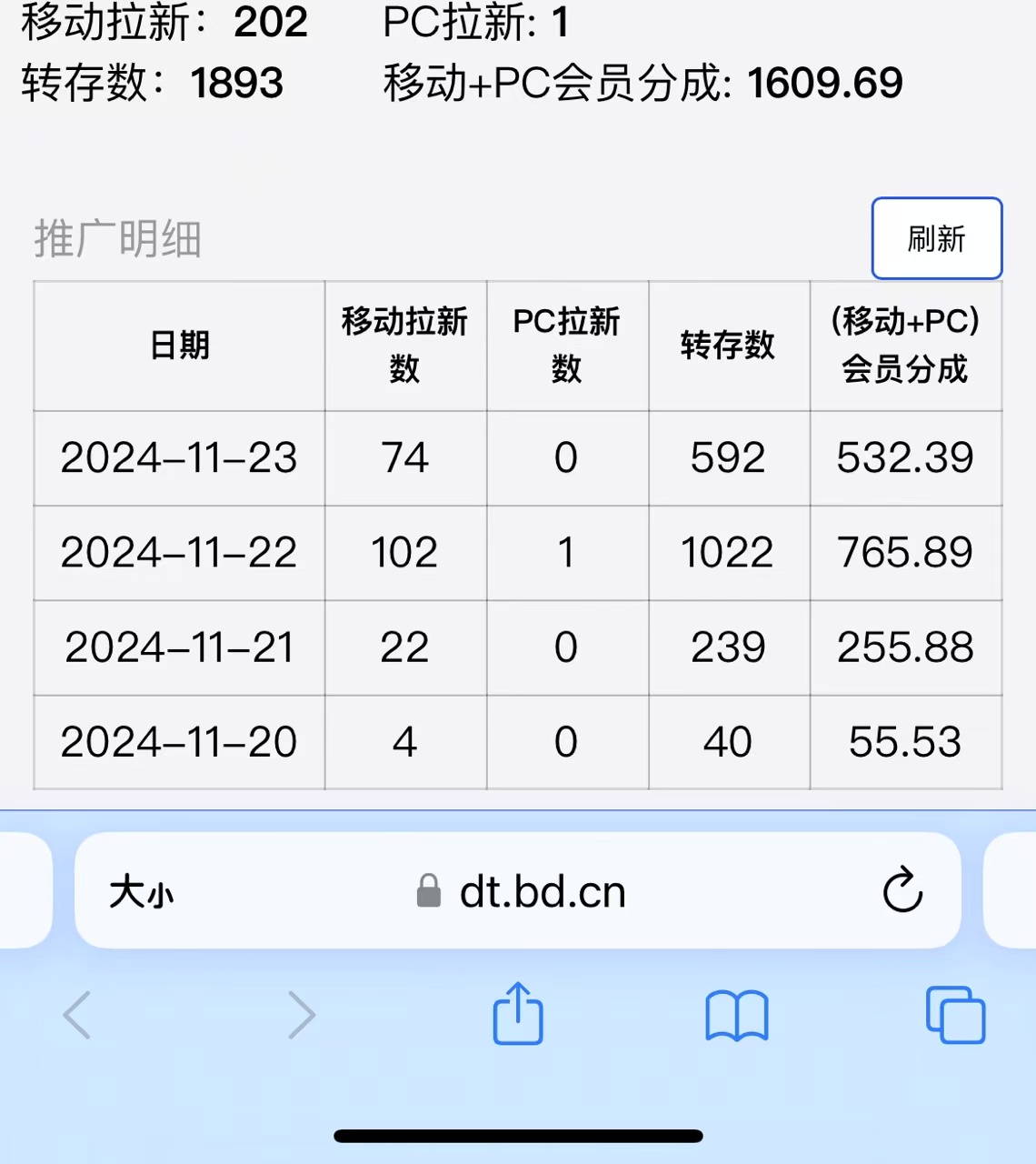 视频无脑搬运b站网盘拉新,单视频最高收益5k+【揭秘】| 鹿鸣网创