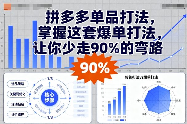 拼多多单品打法，掌握这套爆单打法，让你少走90%的弯路| 鹿鸣网创