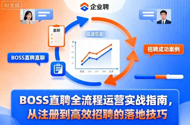 BOSS直聘全流程运营实战指南，从注册到高效招聘的落地技巧| 鹿鸣网创