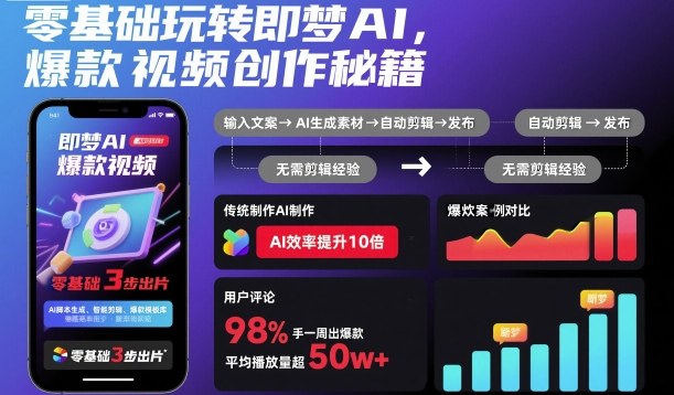 零基础玩转即梦AI，爆款视频创作秘籍| 鹿鸣网创