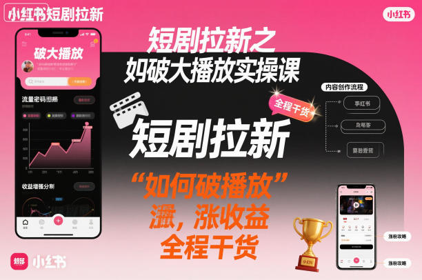 短剧拉新之小红书如何破大播放实操课，如何破播放，涨收益，全程干货| 鹿鸣网创