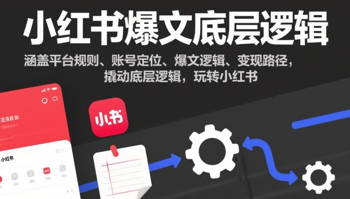 小红书爆文底层逻辑，涵盖平台规则、账号定位、爆文逻辑、变现路径，撬动底层逻辑，玩转小红书| 鹿鸣网创