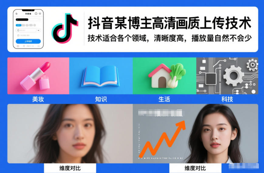 抖音某博主视频高清画质上传技术，技术适合各个领域，清晰度高，播放量自然不会少| 鹿鸣网创