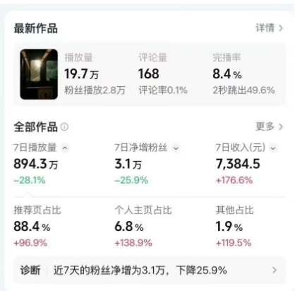 高级感日式情感短视频教学，可做伙伴分成精选，起号变现一步到位| 鹿鸣网创