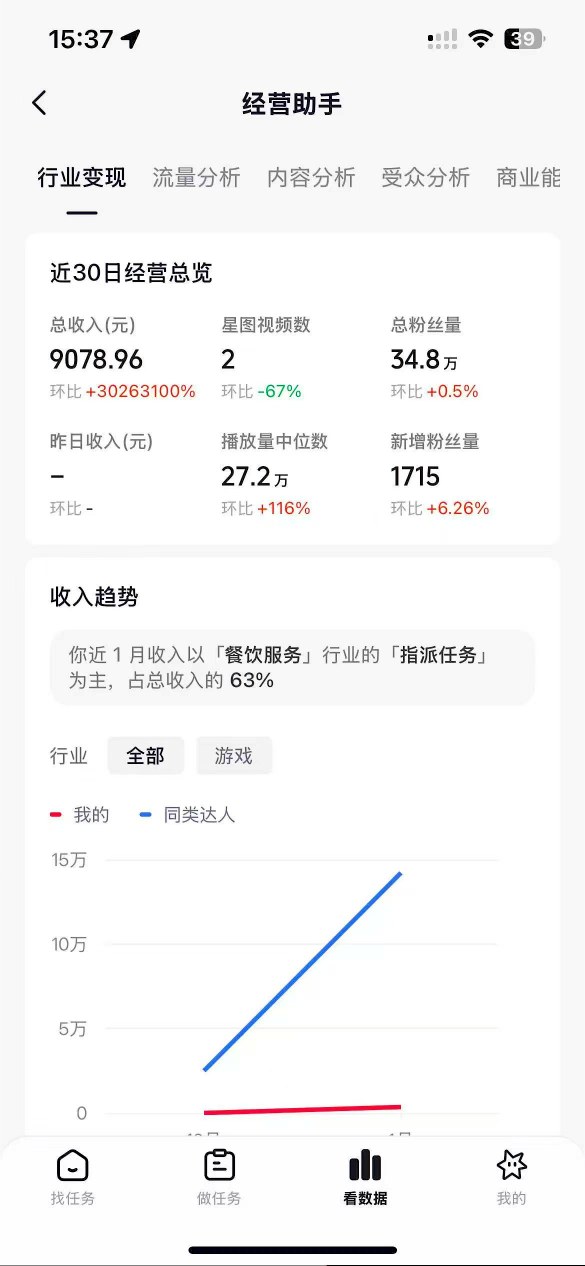 抖音35W粉丝博主AI解压视频制作教学，从零开始用AI打造爆款解压视频，涨粉变现两不误| 鹿鸣网创