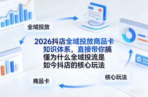 2026抖店全域投放商品卡知识体系，直接带你搞懂为什么全域投流是如今抖店的核心玩法| 鹿鸣网创