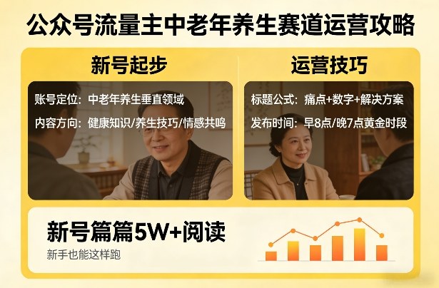 公众号流量主中老年养生赛道，新号篇篇5W+阅读，新手也能这样跑| 鹿鸣网创