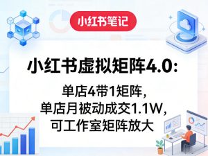 小红书虚拟矩阵4.0:单店4带1矩阵,单店月被动成交1.1W,可工作室矩阵放大| 鹿鸣网创