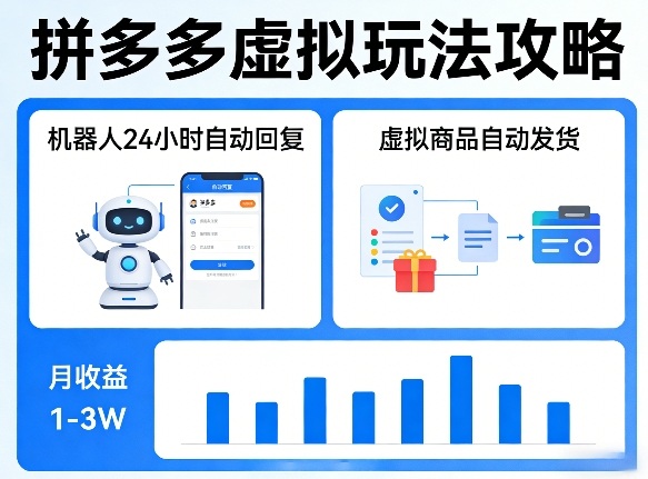 没人告诉你的拼多多虚拟玩法，机器人回复+发货，月搞1-3W【揭秘】| 鹿鸣网创