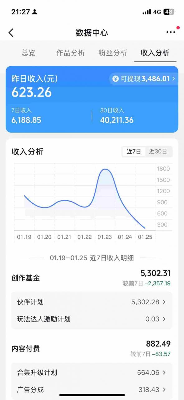 抖音某博主的AI绘画视频教学，可进伙伴计划跟精选，作品制作简单，日收益6张+| 鹿鸣网创