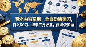 海外内容变现，全自动撸美刀，日入50刀，持续三月收益，保姆级实操【揭秘】| 鹿鸣网创
