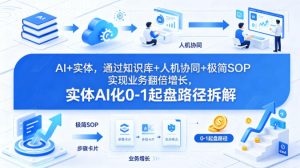 AI+实体，通过知识库+人机协同+极简SOP实现业务翻倍增长，实体AI化0-1起盘路径拆解| 鹿鸣网创