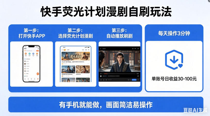 快手荧光计划漫剧自刷玩法，每天几十上百不是问题，有手机就能做【揭秘】| 鹿鸣网创