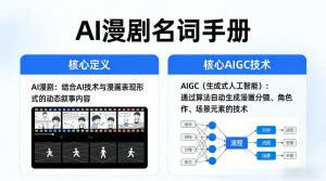 AI漫剧名词手册，分清AI漫剧核心定义，弄懂核心AIGC技术| 鹿鸣网创