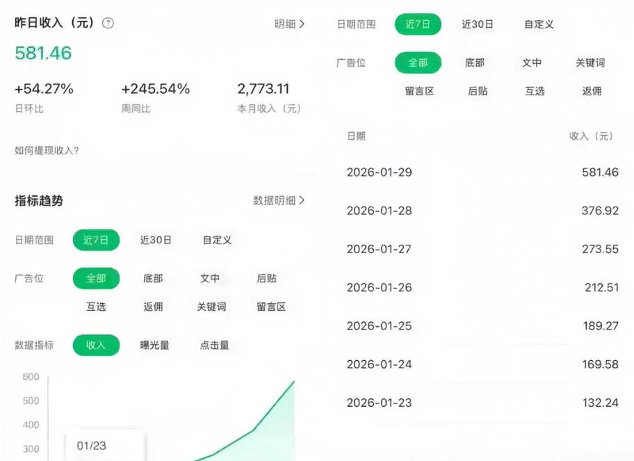 公众号订阅号流量主智能体玩法教学，不费脑子，每天几分钟，轻松日入5张+| 鹿鸣网创