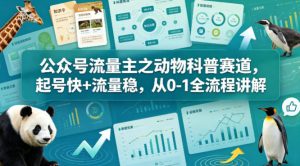 公众号流量主之动物科普赛道，起号快+流量稳，从0-1全流程讲解| 鹿鸣网创