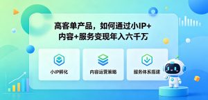 高客单产品，如何通过小IP+内容+服务变现年入六干W| 鹿鸣网创