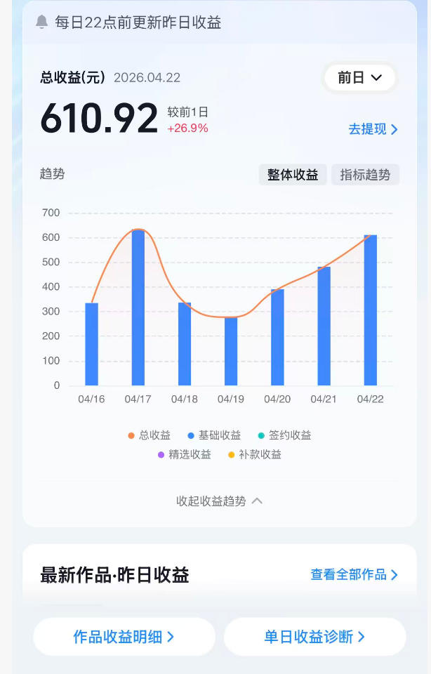 抖音24W粉丝博主的体验100种人生副本动画教学，赛道新颖，流量大，涨粉快，可进创作者伙伴计划| 鹿鸣网创