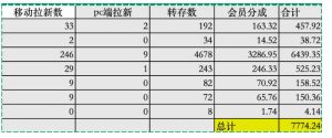 夸克拉新全新玩法思路，2张图片发抖音46w播放，夸克拉新到手7700+，3385字完整教程附上【付费文章】| 鹿鸣网创