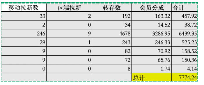 夸克拉新全新玩法思路，2张图片发抖音46w播放，夸克拉新到手7700+，3385字完整教程附上【付费文章】| 鹿鸣网创