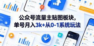 公众号流量主贴图板块，单号月入3k+从0-1系统玩法| 鹿鸣网创