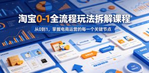 淘宝0-1全流程玩法拆解课程，从0到1，掌握电商运营的每一个关键节点| 鹿鸣网创