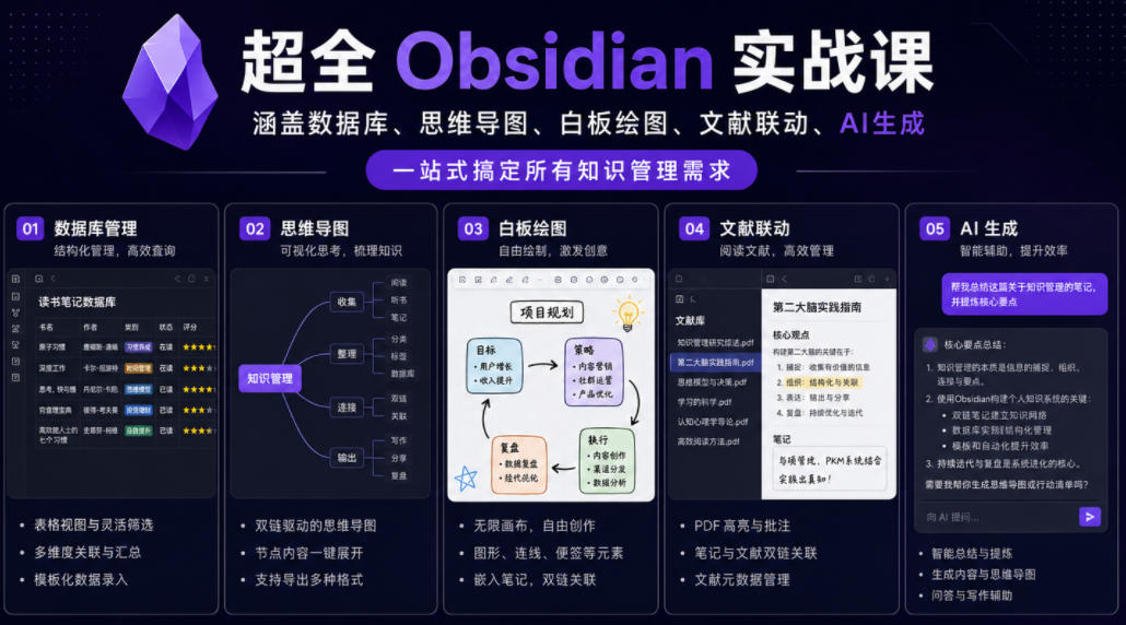 超全Obsidian实战课，涵盖数据库、思维导图、白板绘图、文献联动、AI生成，一站式搞定所有知识管理需求| 鹿鸣网创