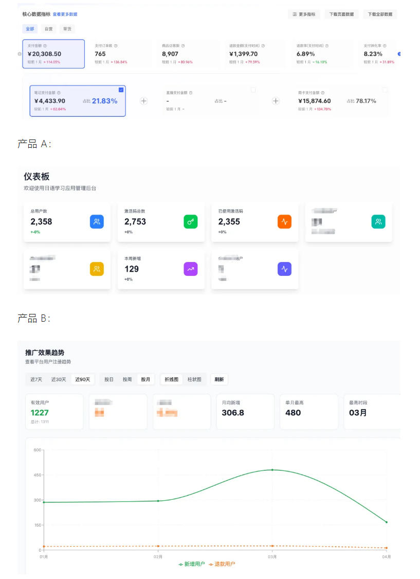 AI产品实战变现课，不用懂代码，30天做出一个能賺钱的小产品，打造个人长期AI副业资产（更新）| 鹿鸣网创