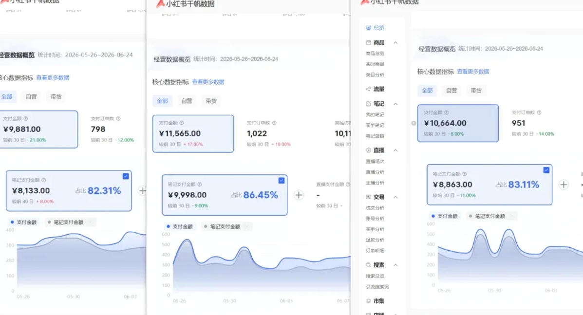 小红书虚拟矩阵5.0（无水印版本）：AI原创虚拟品+4带1自动化AI发笔记+测款怼款双模式（可工作室放大）| 鹿鸣网创