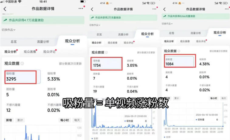 苗子起号涨粉实战变现训练营，多类目零基础爆款起号、精准起号节奏、新手稳涨粉可落地变现全课（更新0719）| 鹿鸣网创