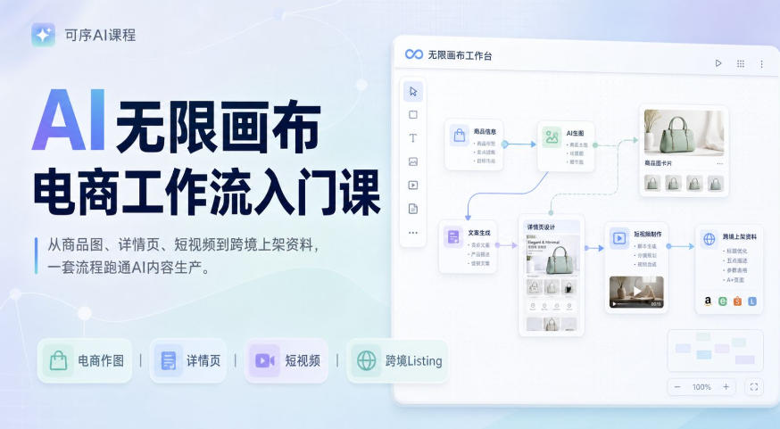 AI无限画布电商工作流入门课，从电商图片、详情页、带货视频到TK亚马逊产品上架模板实战,一套课程搞定| 鹿鸣网创