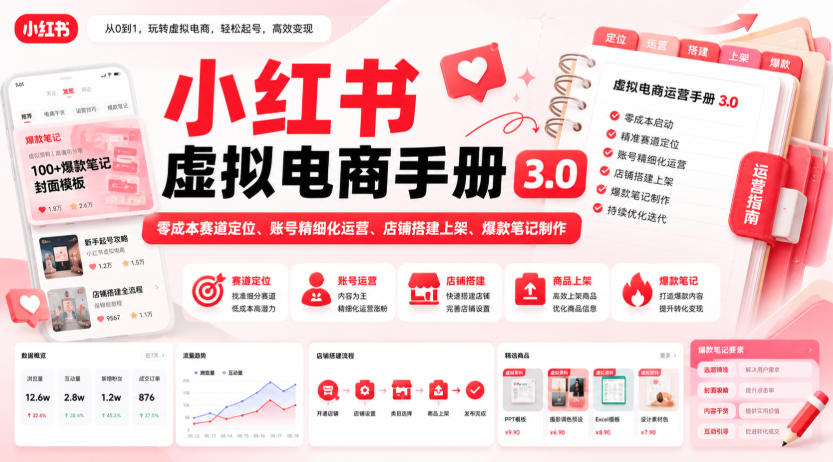 小红书虚拟电商手册3.0，零成本赛道定位、账号精细化运营、店铺搭建上架、爆款笔记制作| 鹿鸣网创