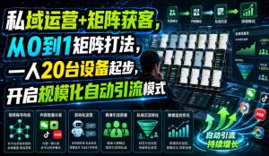 私域运营+矩阵获客，从0到1矩阵打法，一人20台设备起步，开启规模化自动引流模式！| 鹿鸣网创
