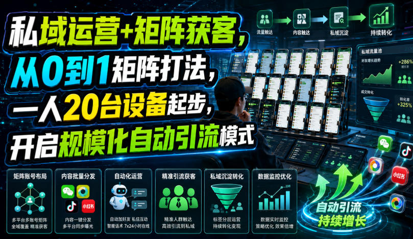 私域运营+矩阵获客，从0到1矩阵打法，一人20台设备起步，开启规模化自动引流模式！| 鹿鸣网创