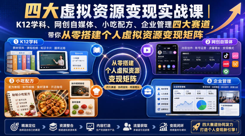 四大虚拟资源变现实战课｜K12学科、网创自媒体、小吃配方、企业管理四大赛道，带你从零搭建个人虚拟资源变现矩阵| 鹿鸣网创