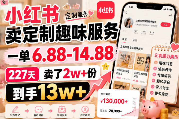 小红书卖定制趣味服务，一单6.88-14.88，227天卖了2w+份，到手13w+| 鹿鸣网创