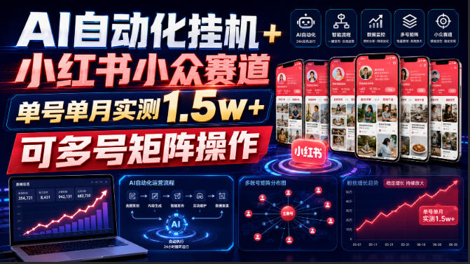 AI自动化挂G+小红书小众赛道，单号单月实测1.5w+，可多号矩阵操作【揭秘】| 鹿鸣网创