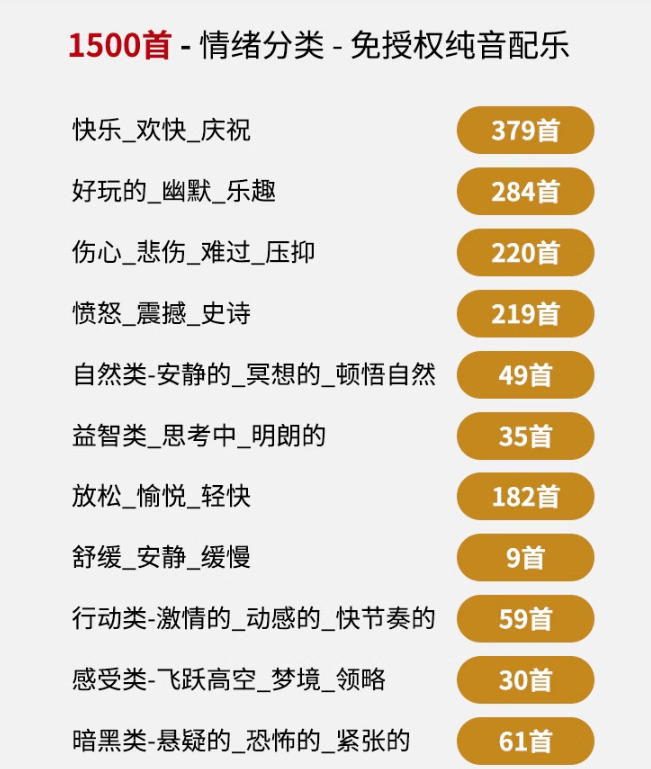 自费9.9元购买素材，1500首纯音乐免版权音乐包，中文分类，抖音快手自媒体音效素材资源| 鹿鸣网创